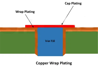পিসিবি জীবনকে কীভাবে দীর্ঘায়িত করবেন